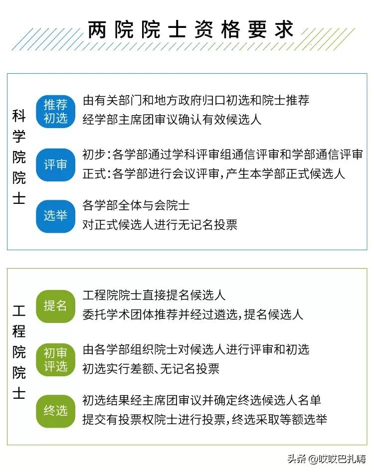 盛产院士的中学,安徽省培养两院院士最多中学排名