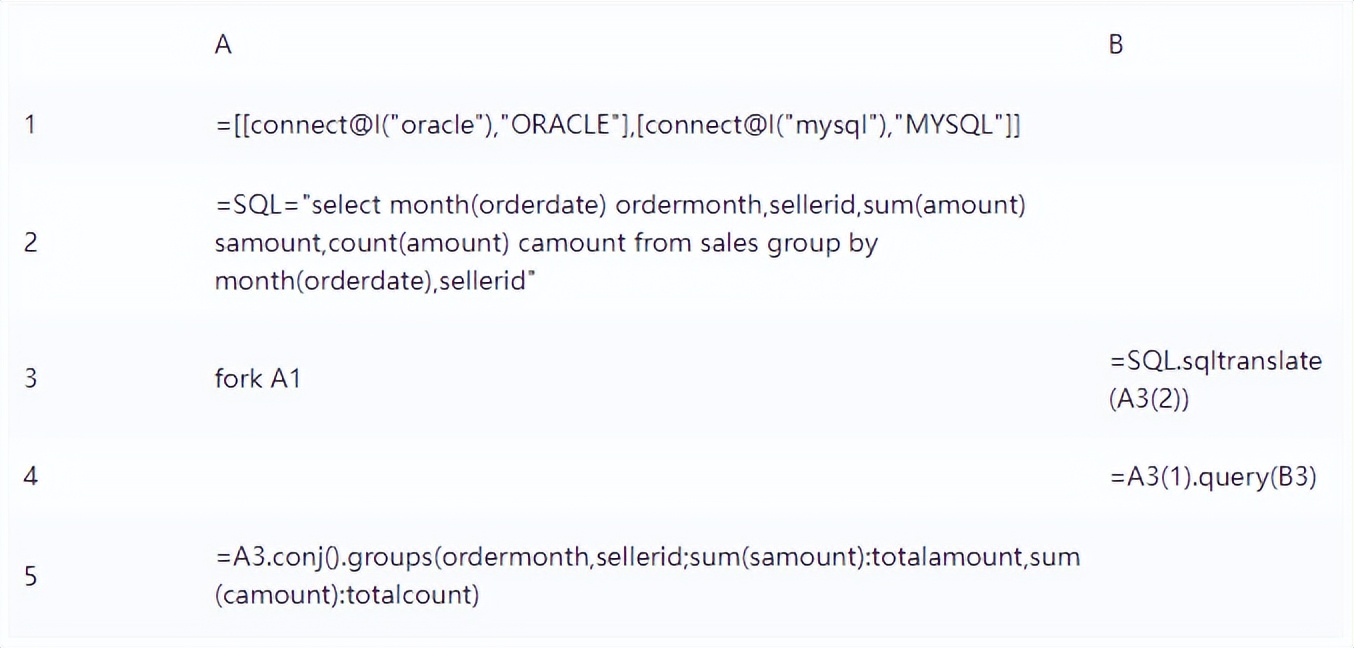 高抛低吸t+0滚动交易法,5分钟日内t+0交易技巧