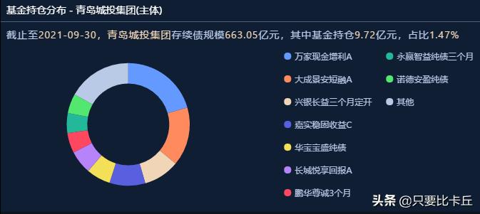 青岛未来5年招标项目,青岛市超过多少金额需要招投标