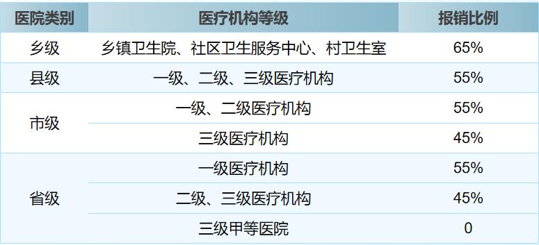 居民医保和新农合哪个报销多,城乡医保新农合怎么交费