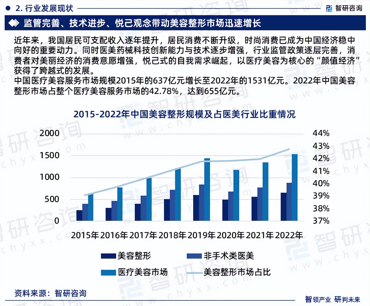 2024美容整形医疗行业趋势,2024年美容行业现状评估