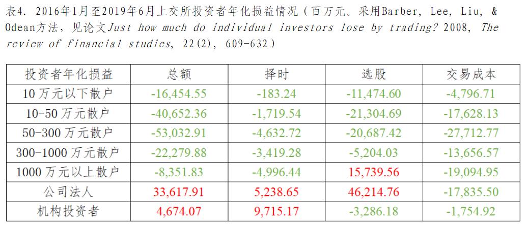 基金，为中小投资者而生的资产配置午餐