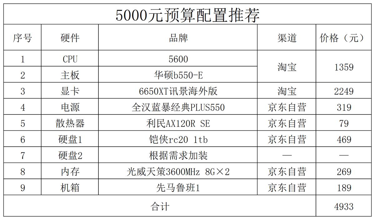 2023年直播手游电脑配置,2023年专业视频剪辑电脑配置