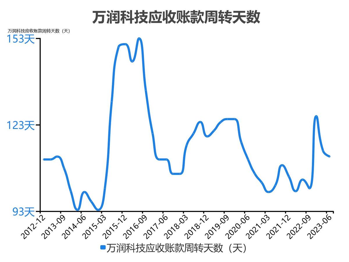 万润科技财务分析报告2018,万润科技一季度净利润4000万