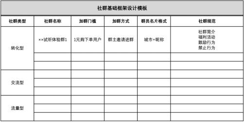 企业微信私域流量搭建方法与技巧,私域流量已经成为未来发展的趋势