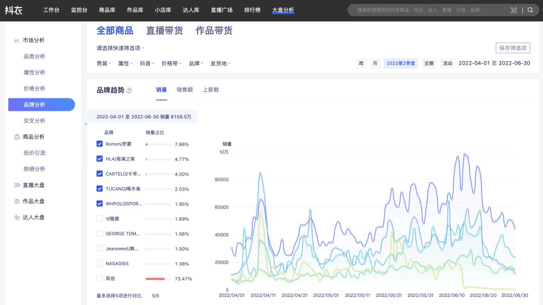 抖音电商服装男装怎么样,抖音男装爆单趋势
