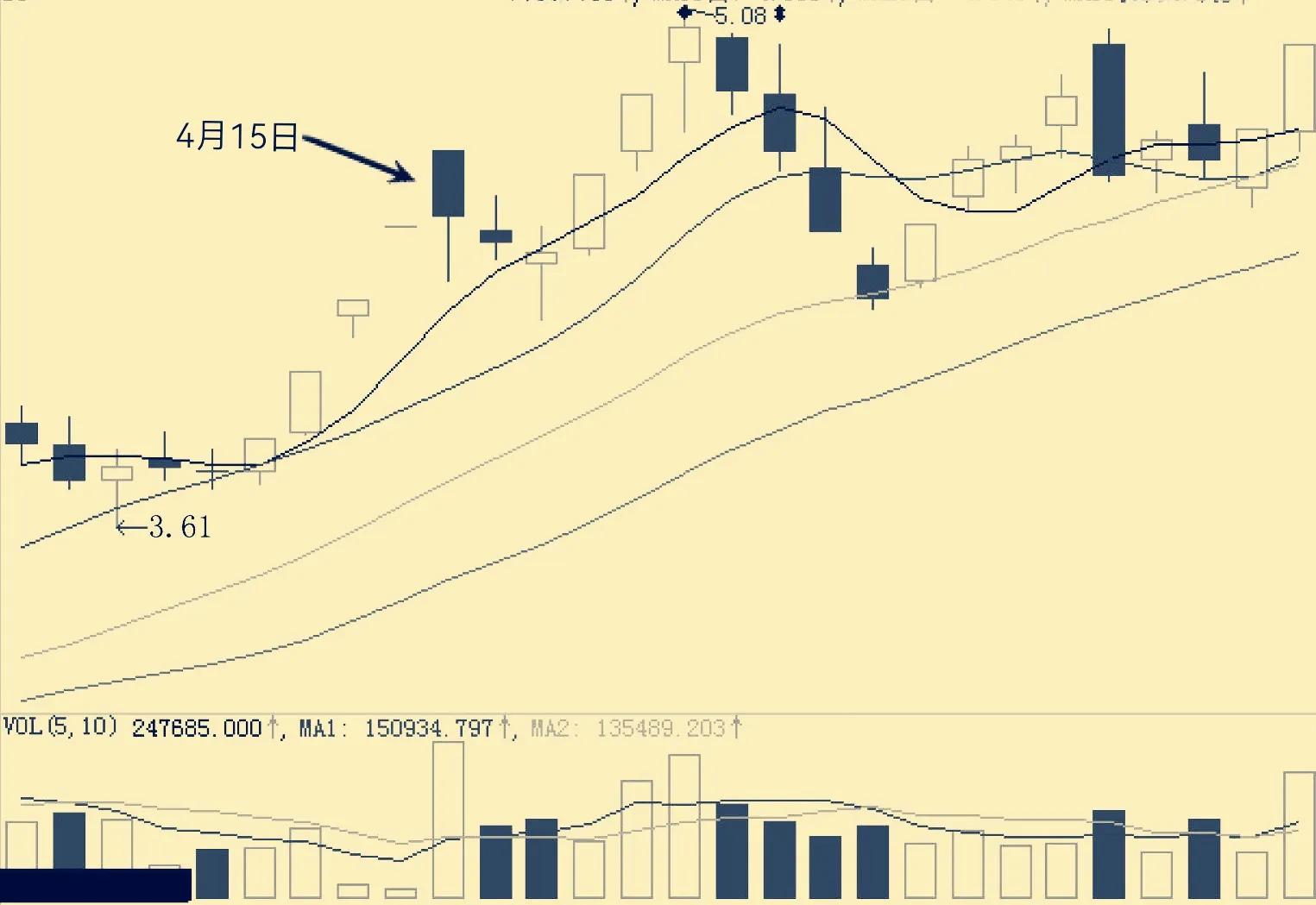 黑马连,黑马涨停