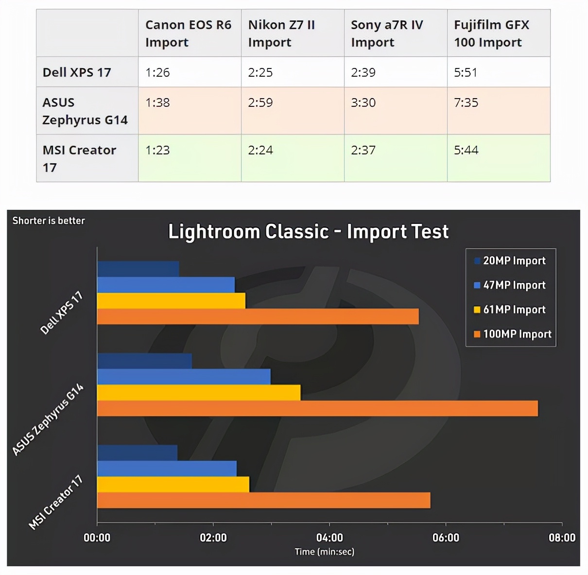 除了macbook还有什么产品,除了macbook外最好的笔记本
