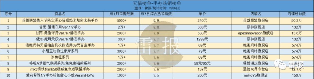 流浪地球2官方授权模型周边,《流浪地球》2联动手机