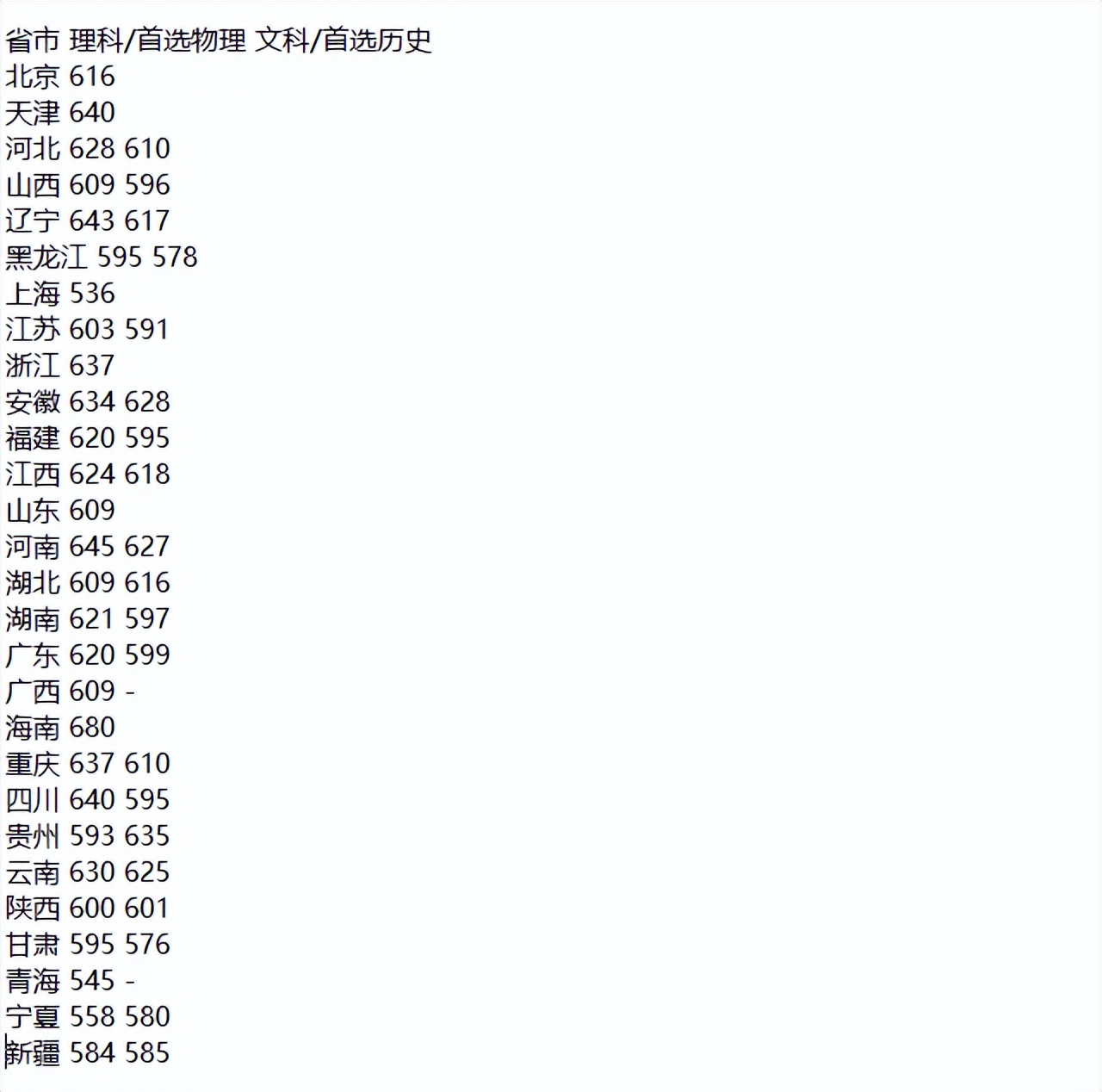 工信七子和国防七子,国防七子各大学优势专业