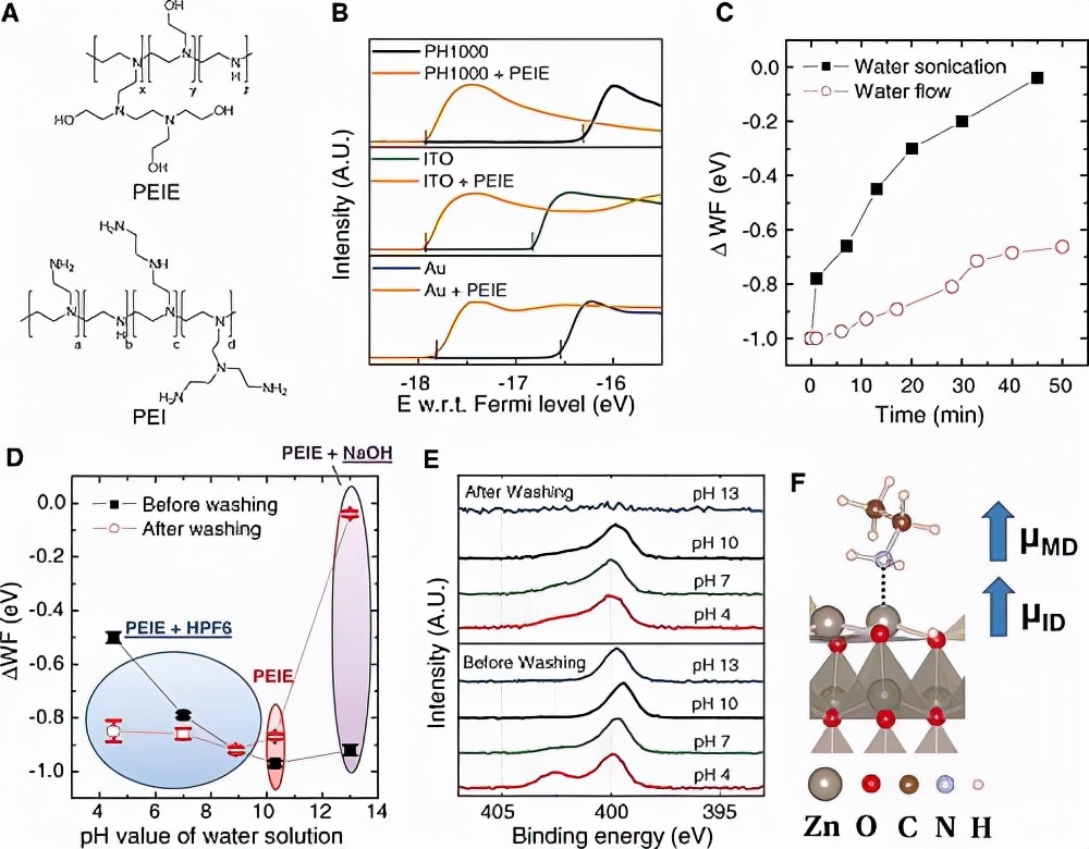 ups知识怎么快速入门,ups相关知识大全视频