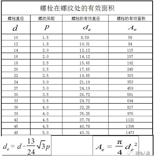 管道支吊架综合平面图绘制,管道支吊架示范做法