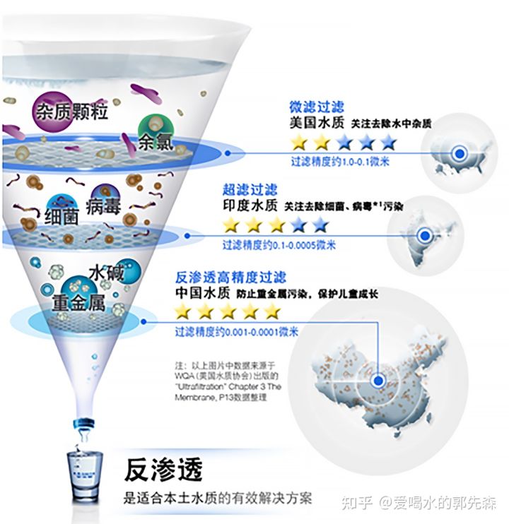 你知道哪家净水器好,如何选净水器避坑