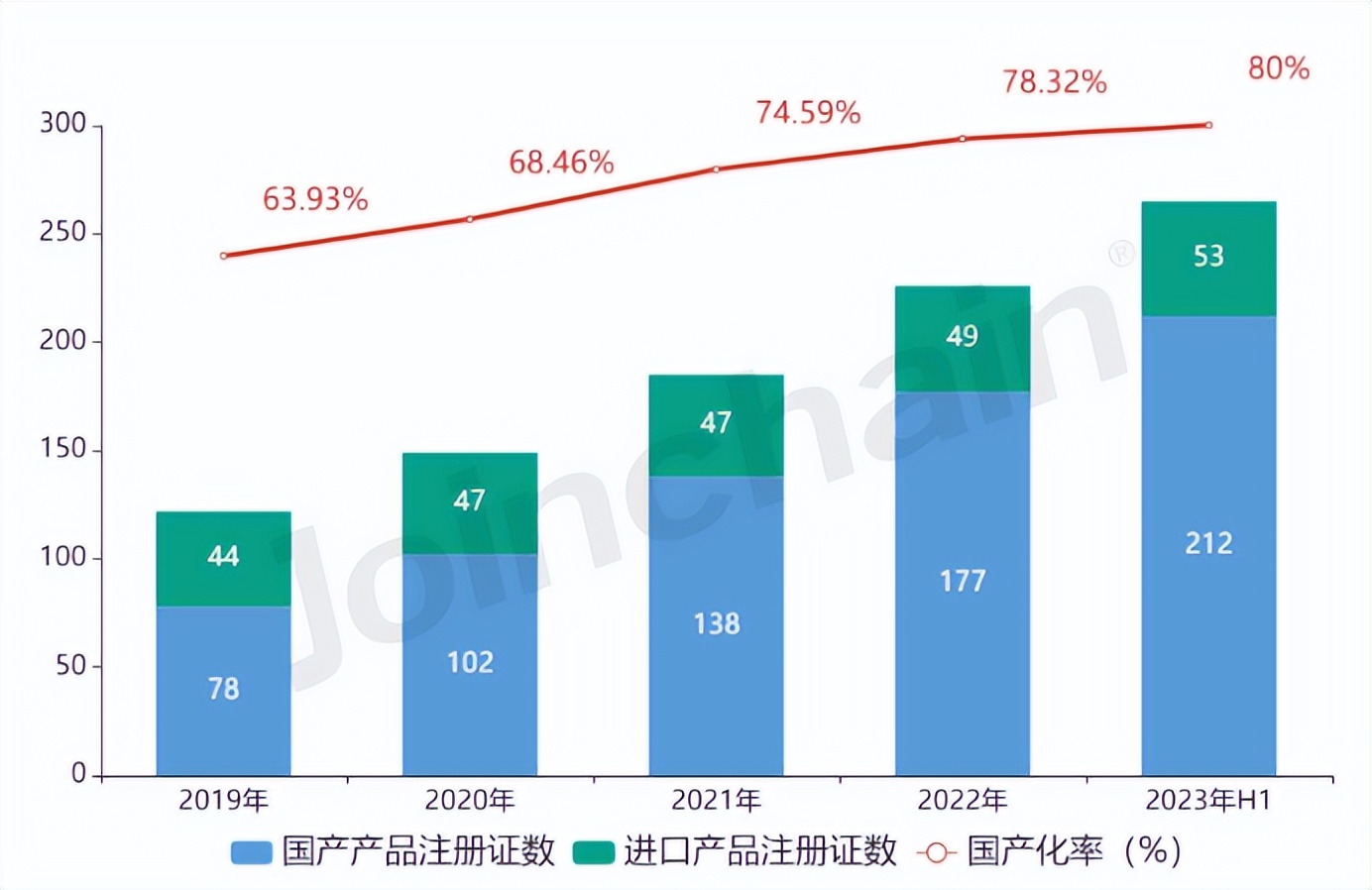 牙科最新器械,口腔医疗器械的现状及前景