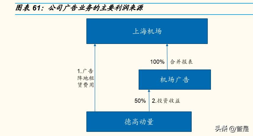 上海机场股票研究报告,上海机场一季度报告分析