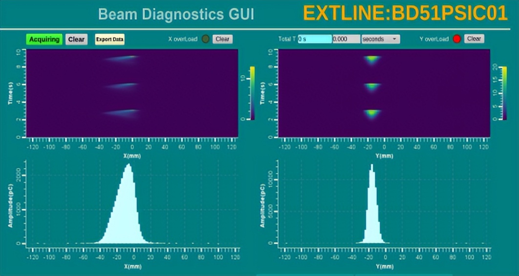 中科院理化所科研成果转化,中科院质子加速器