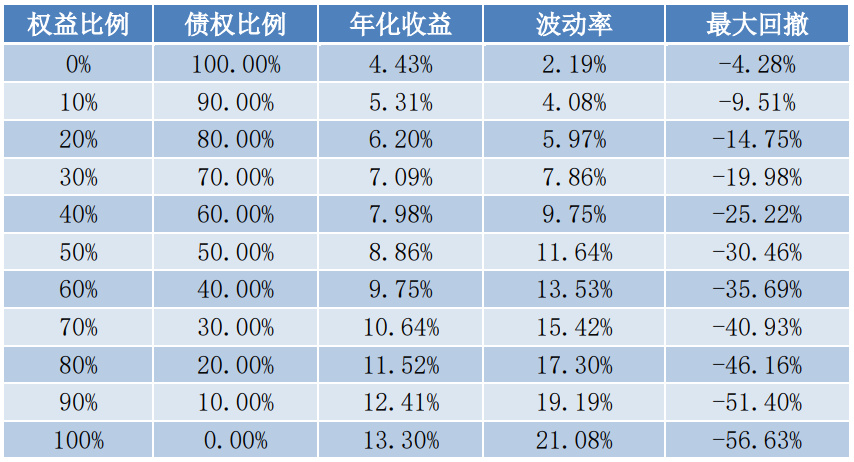 从投资角度讲透孙子兵法,孙子兵法与投资思维方式