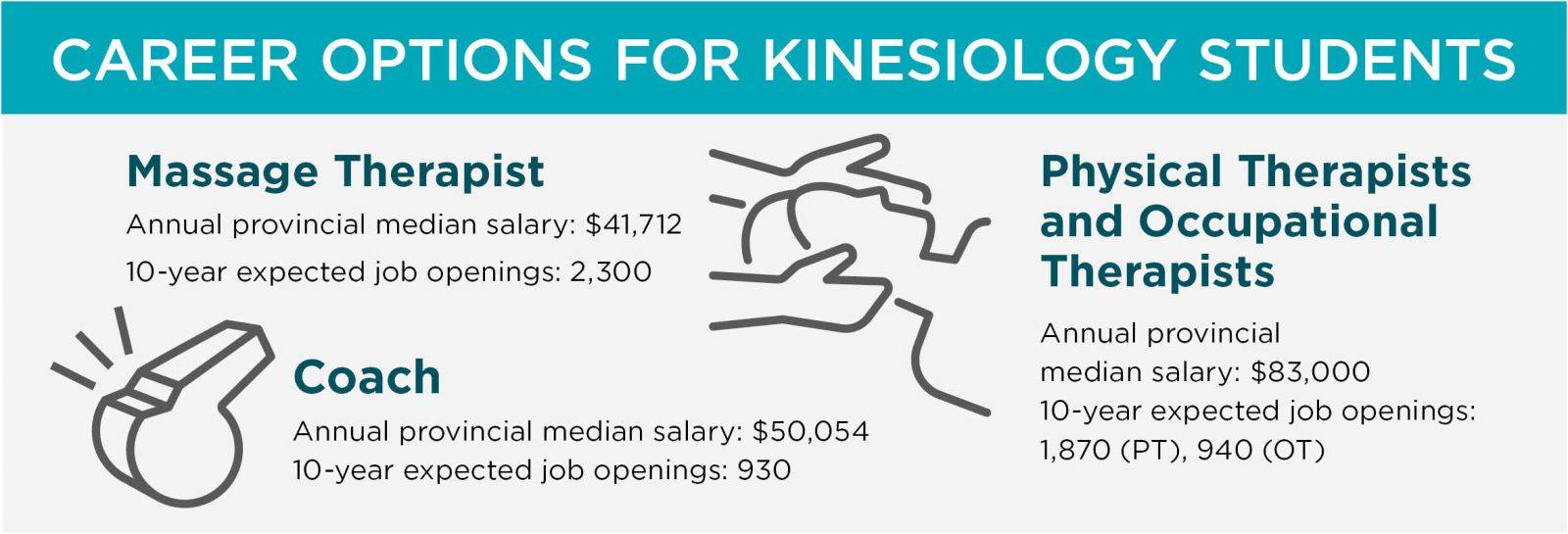 加拿大紧缺职业清单,加拿大哪个职业紧缺2024