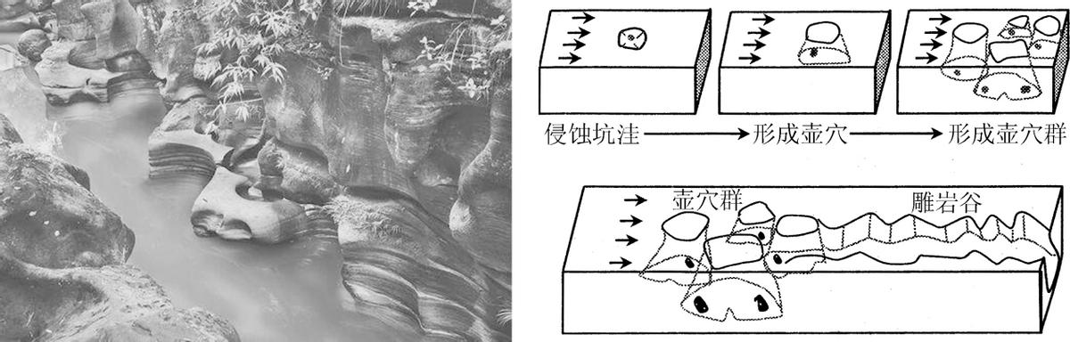 2023年地理高考一轮复习自然地理专项训练（选择题）