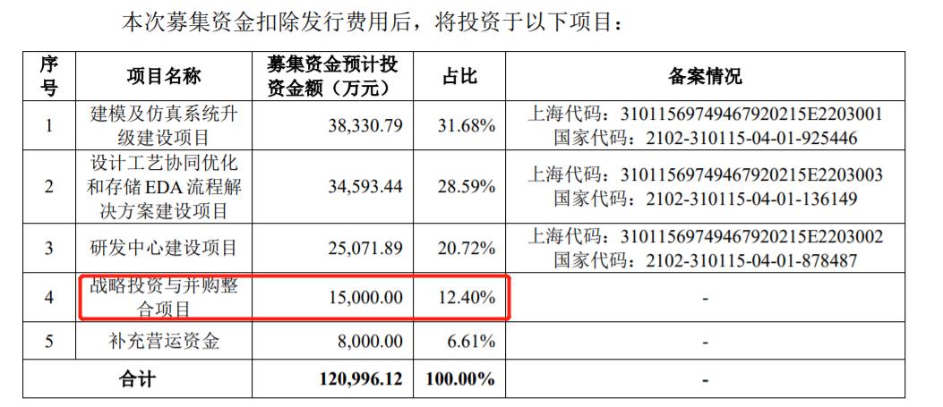 国内eda上市公司,关于eda的上市国产公司有哪些