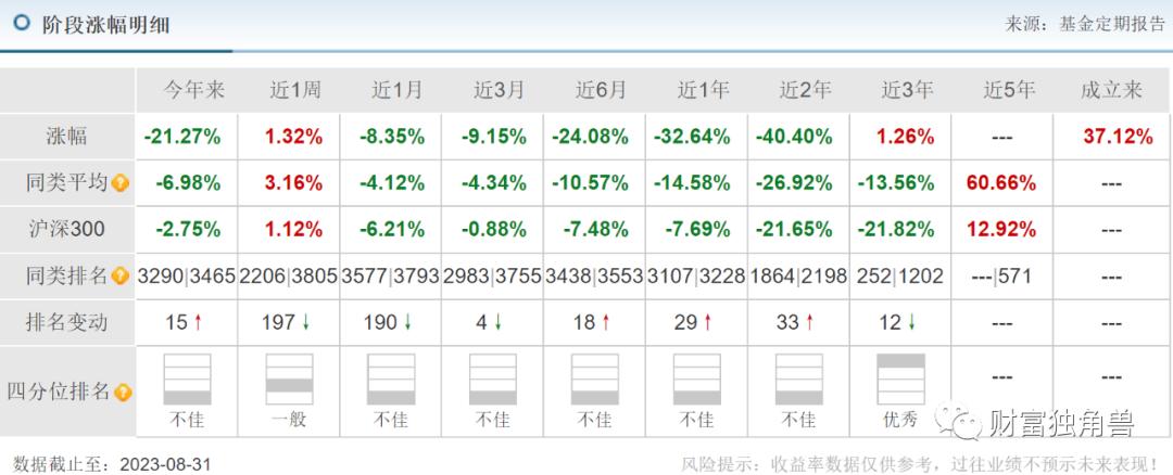 郑巍山基金经理最大回撤率,银河创新成长混合基金经理郑巍山