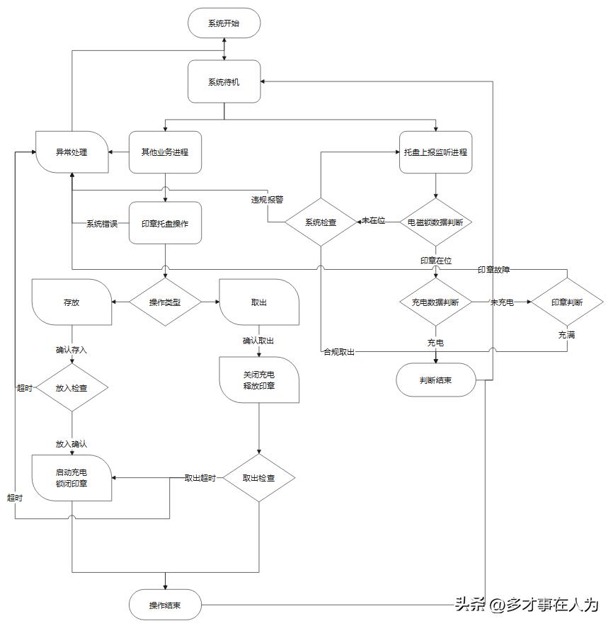 无线充电隐藏式保险柜,无线充电的嵌入式智能锁