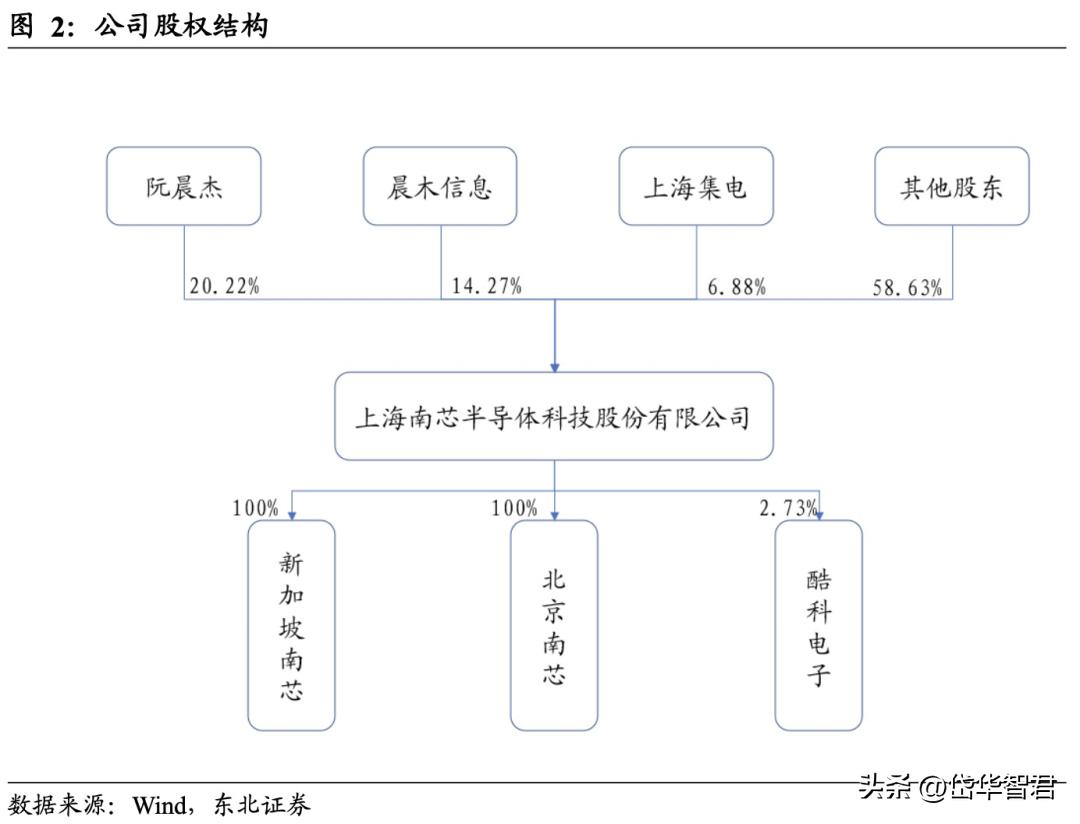 南芯科技的充电接收芯片,南芯电源芯片