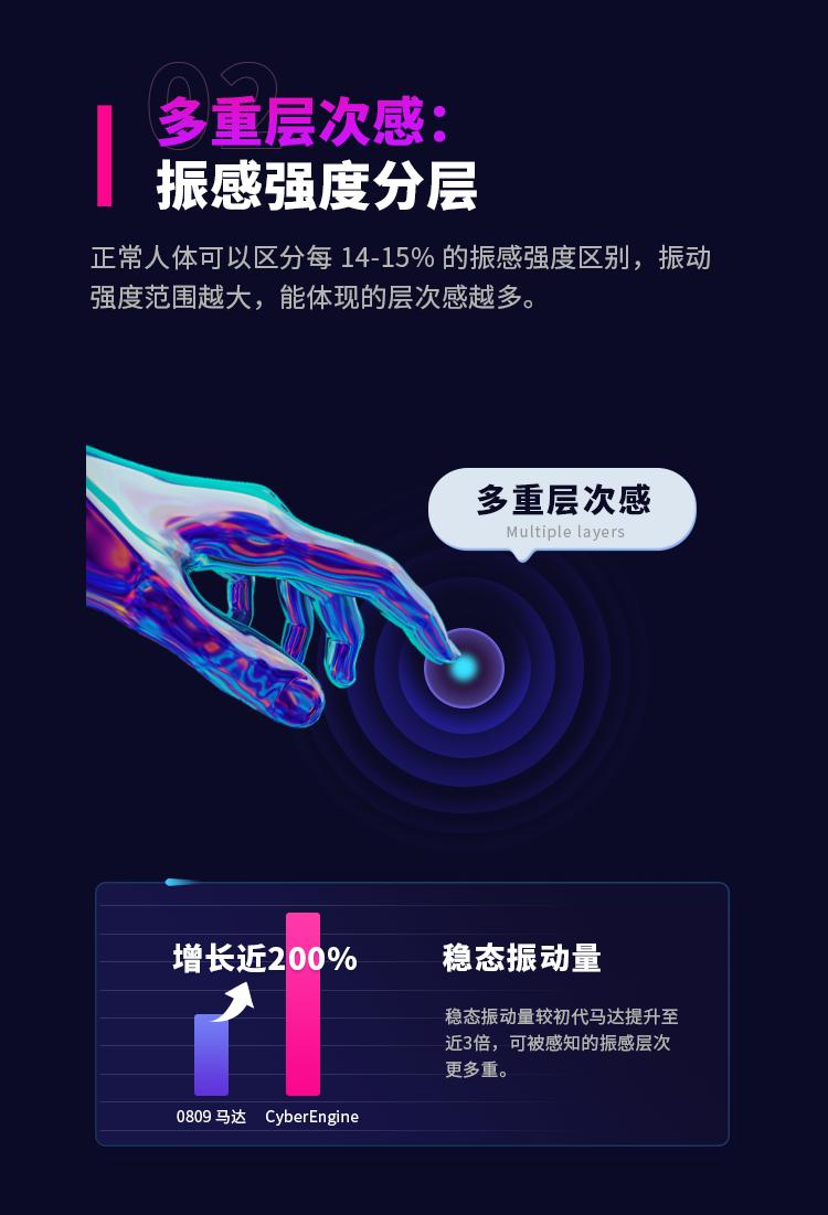 触感盛宴，瑞声CyberEngine再启交互的黄金时代