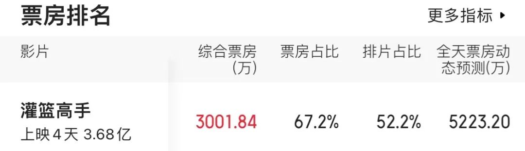 2.7分烂片轻松过亿，年度最佳却没人理？狂飙多年的国片也该缓缓