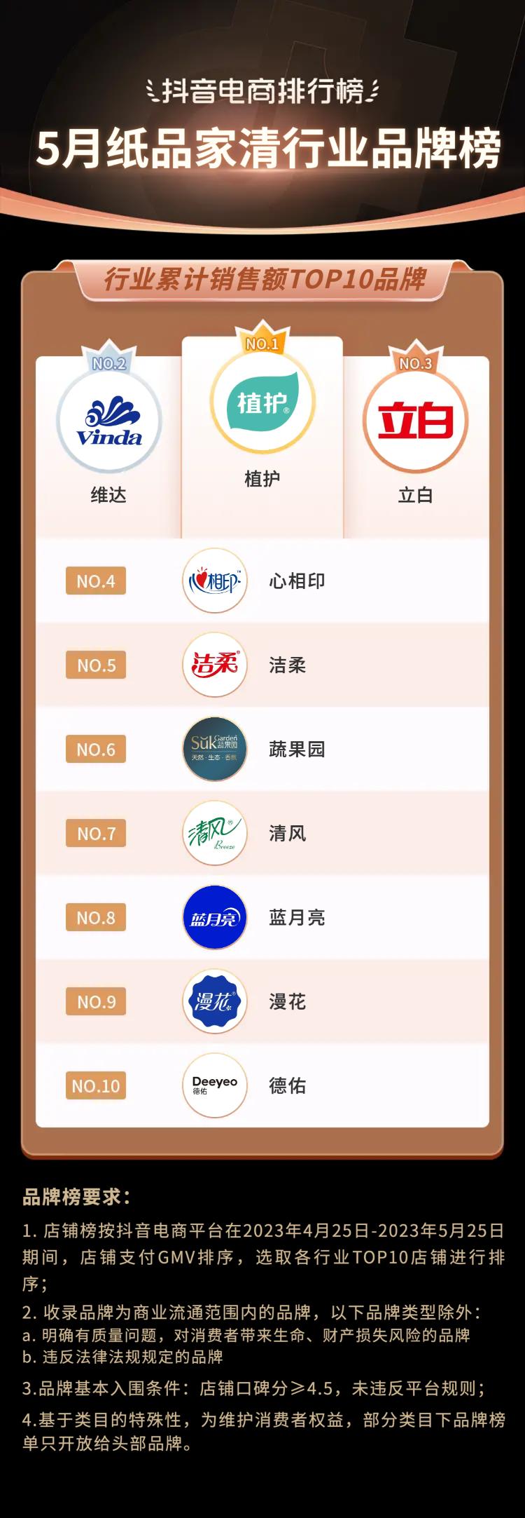 抖音电商都有哪些品类,抖音电商如何选好品类呢