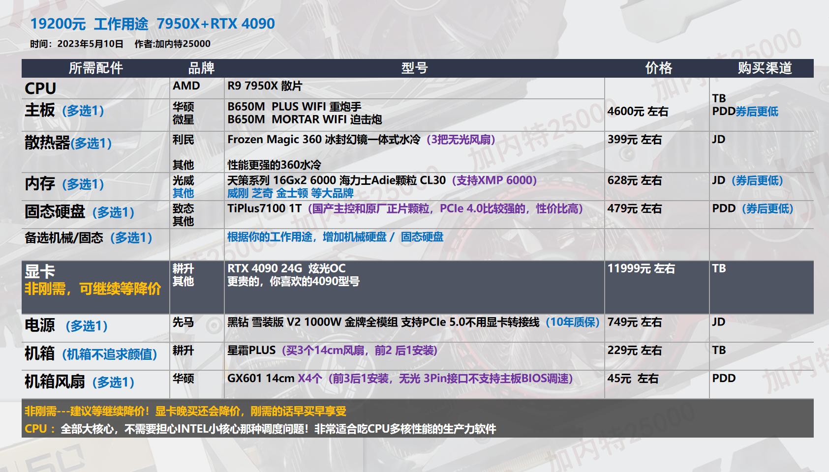 618台式机配置,618推荐的台式机