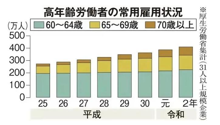 50万日本老人来中国养老不成，日本专家建议：老人全部集体切腹