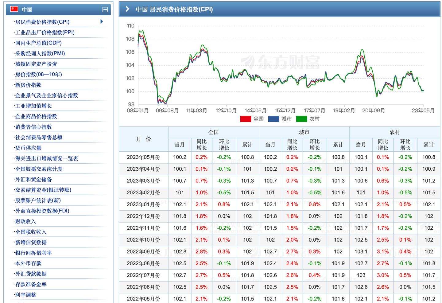 基金投资哪些工具好做,基金投资的工具有哪些