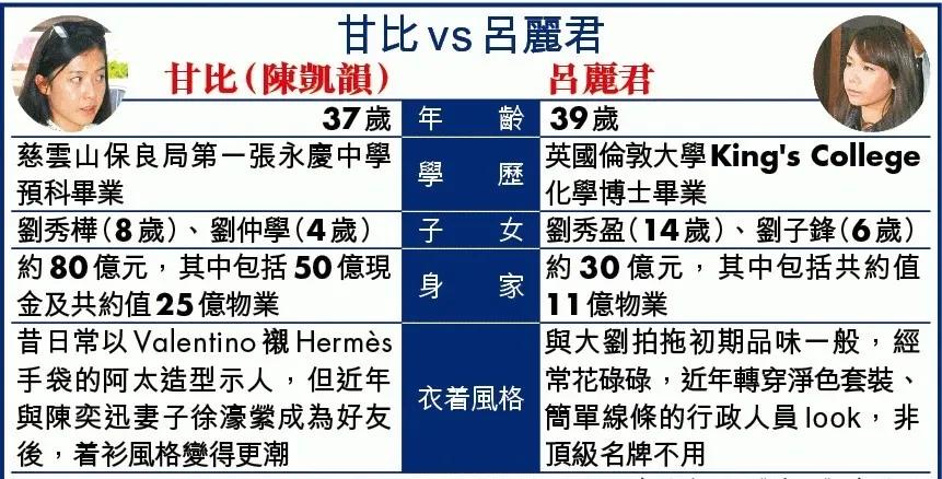 报应来了？抛弃李嘉欣、伤害关之琳后，刘銮雄快被吕丽君逼疯了
