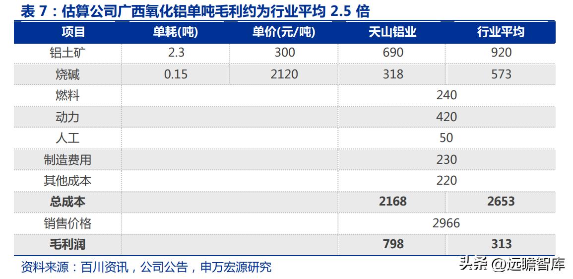 电解铝天山铝业,天山铝业最新项目