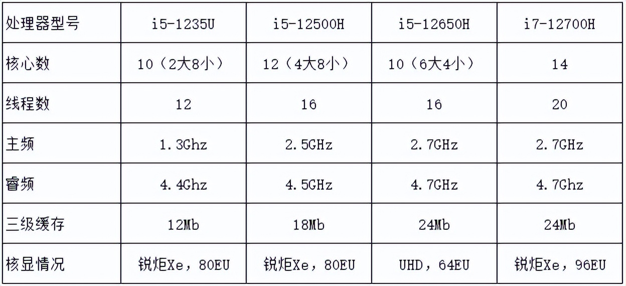 matebook14s和荣耀magicbookv14,荣耀magicbookv14对比荣耀magicbookx16