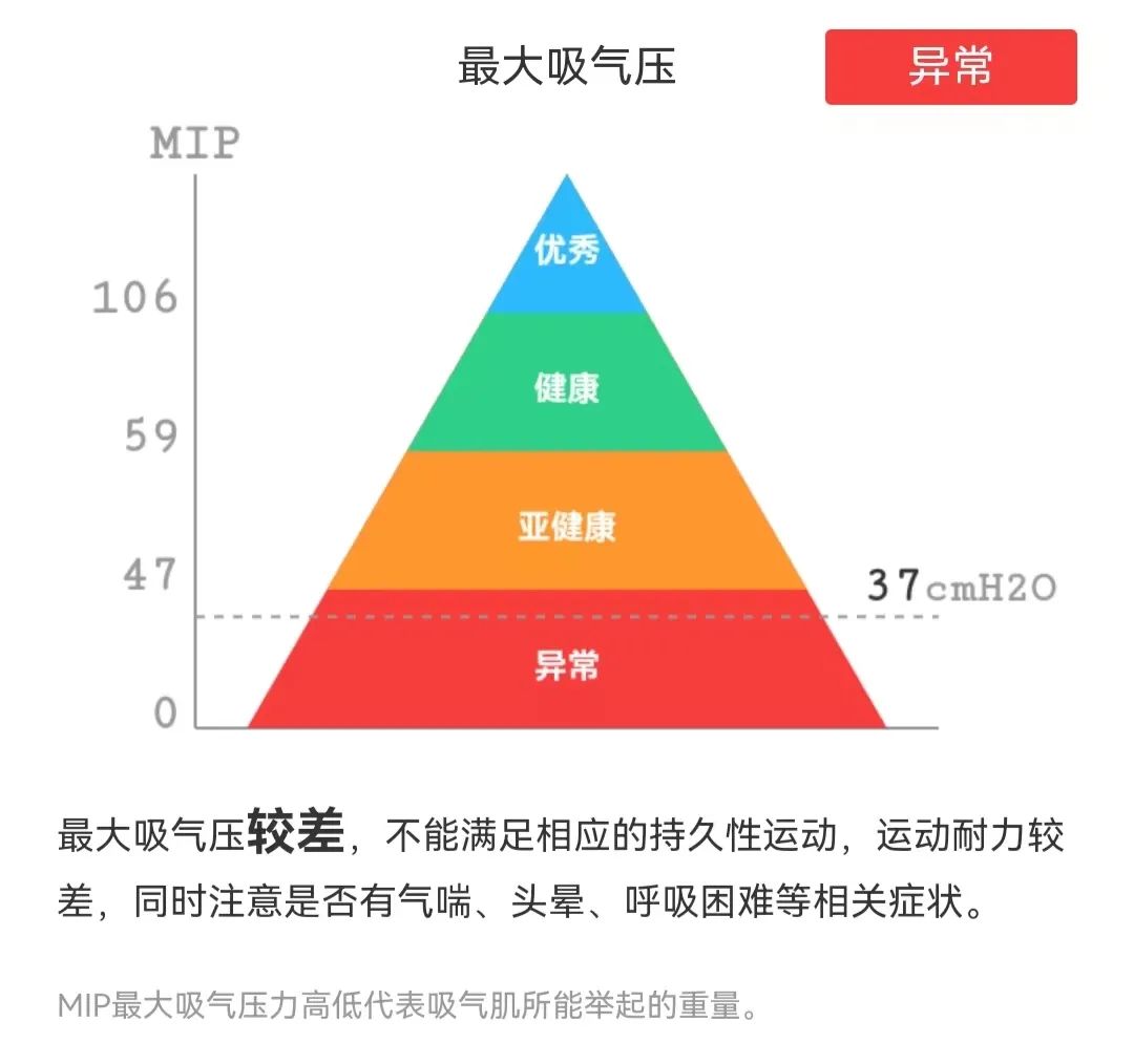 肺功能报告单怎么看专家详解,肺功能几个指标的最新判定