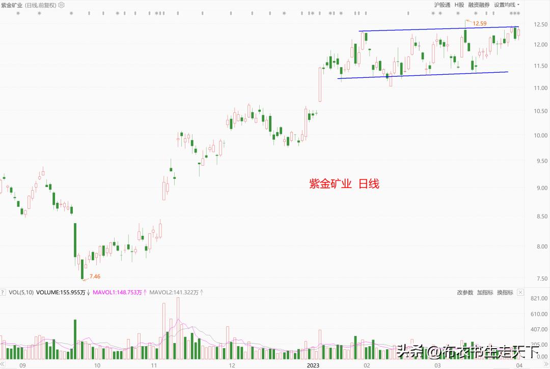 超短线尾盘买入行情不好也能赚钱,当下行情做什么最赚钱