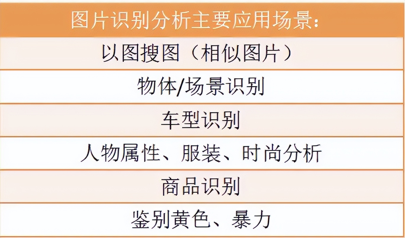 计算机视觉工业制造应用案例,计算机视觉领域有什么