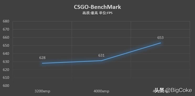金邦猎户座4000,金邦猎户座4000参数