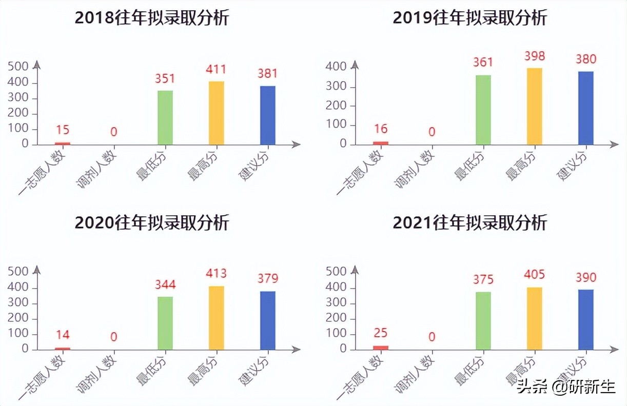 新传考研择校|湖南大学招生情况、参考书、分数线和录取数据