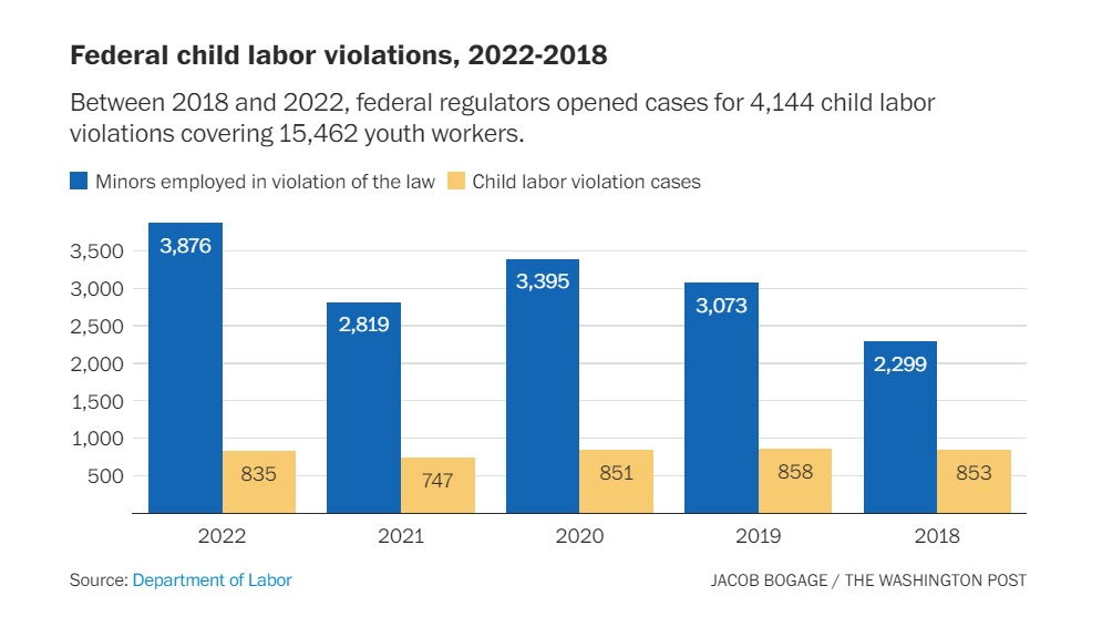 美国的工厂童工,媒体曝光美国800多家公司童工问题