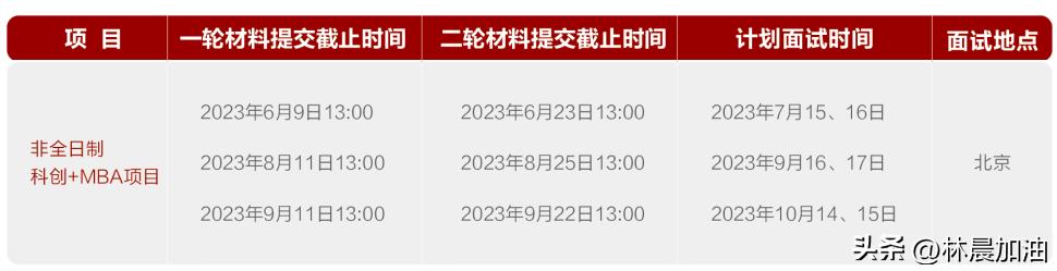 24考研|北京大学光华管理科创+MBA申请进行中！林晨考研北京