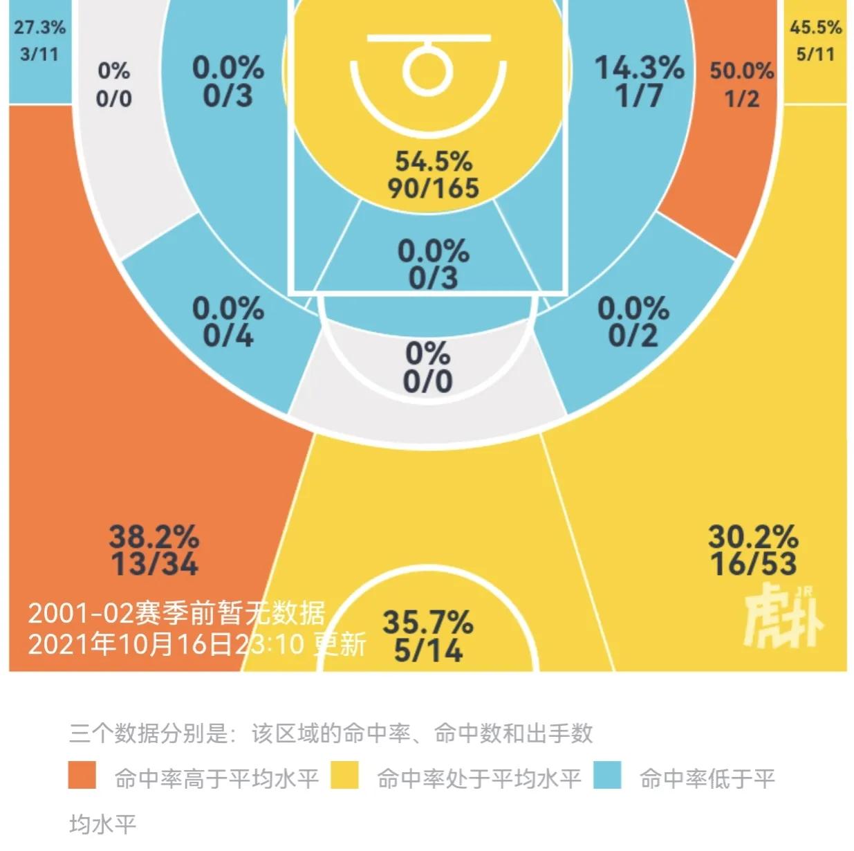 攻防兼备控球后卫,攻防一体的控球后卫