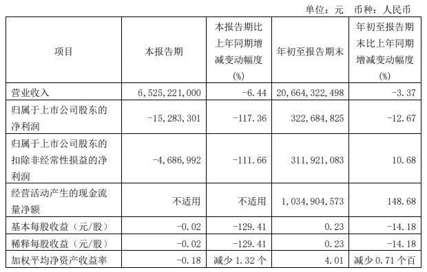 光明乳业业绩下滑原因,光明乳业前三季度分析