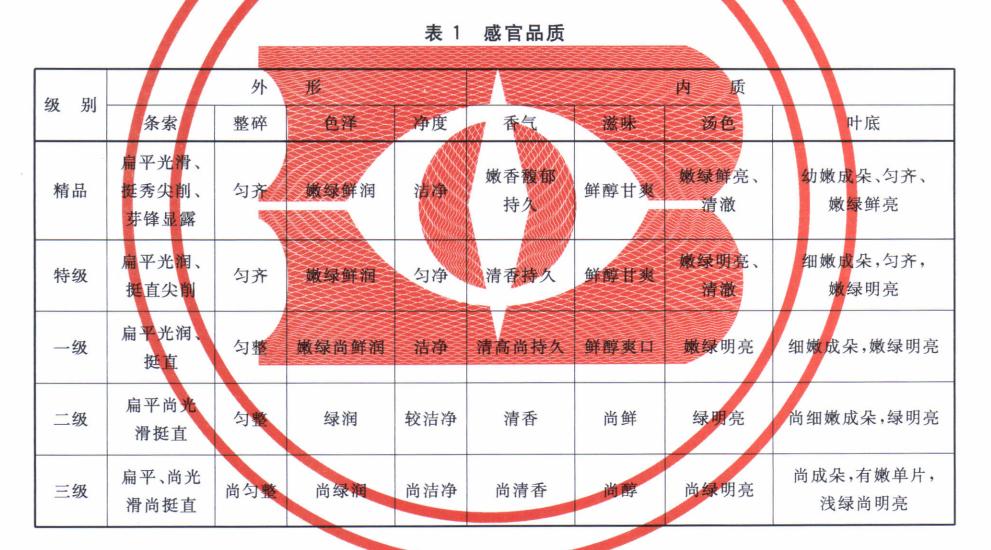 好茶推荐艺福堂,艺福堂2024年新茶