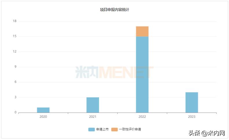 奥鸿药业简介,奥鸿药业