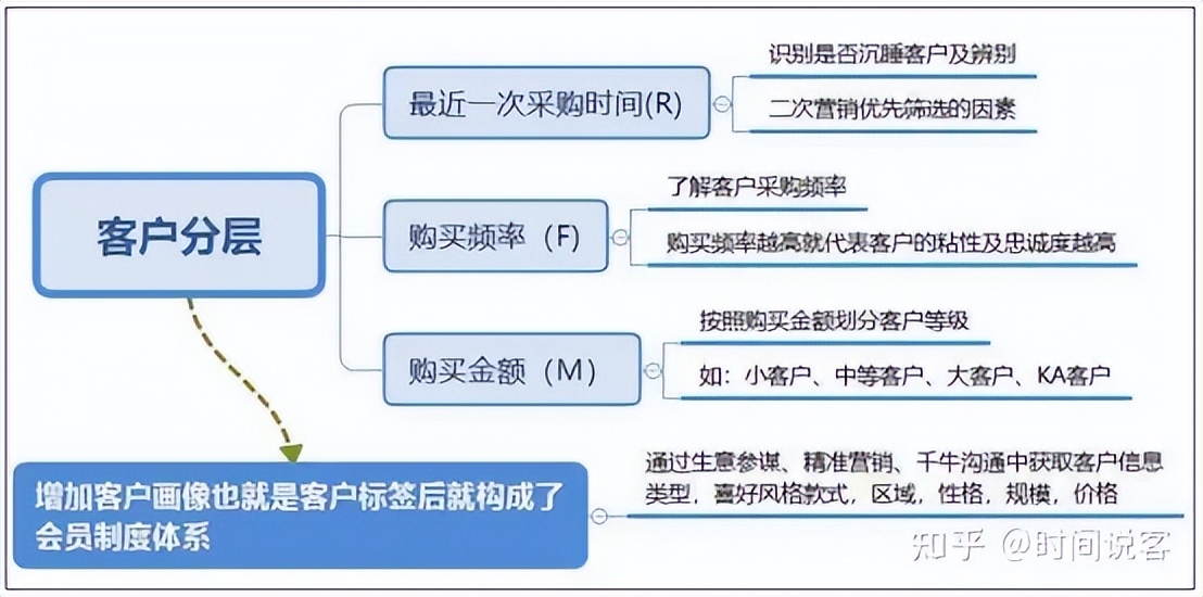 怎么注册1688店铺,怎么才能打理好1688店铺