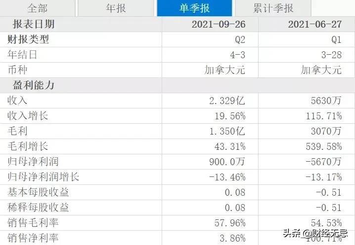 从草根到奢侈品，变身“加拿大特产”，是谁宠坏了这只鹅？