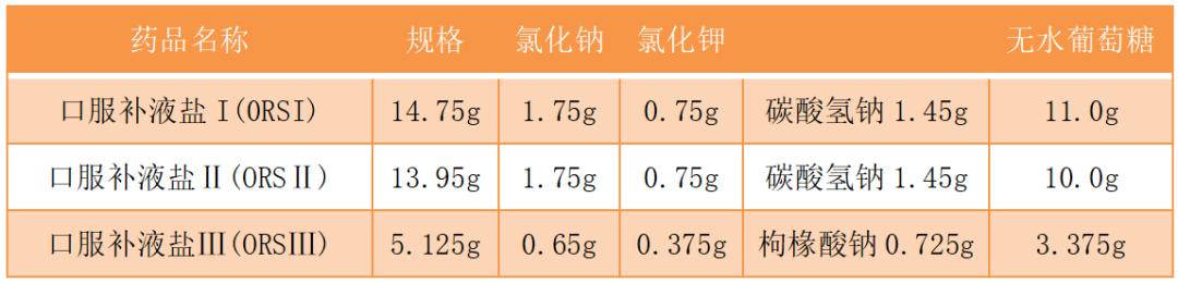 我就补个盐,需要知道那么多?是的!